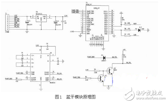 一种基于CAN系统的汽车蓝牙无线测量系统电路模块设计