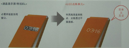 ROHM展示精细LED点陈方案