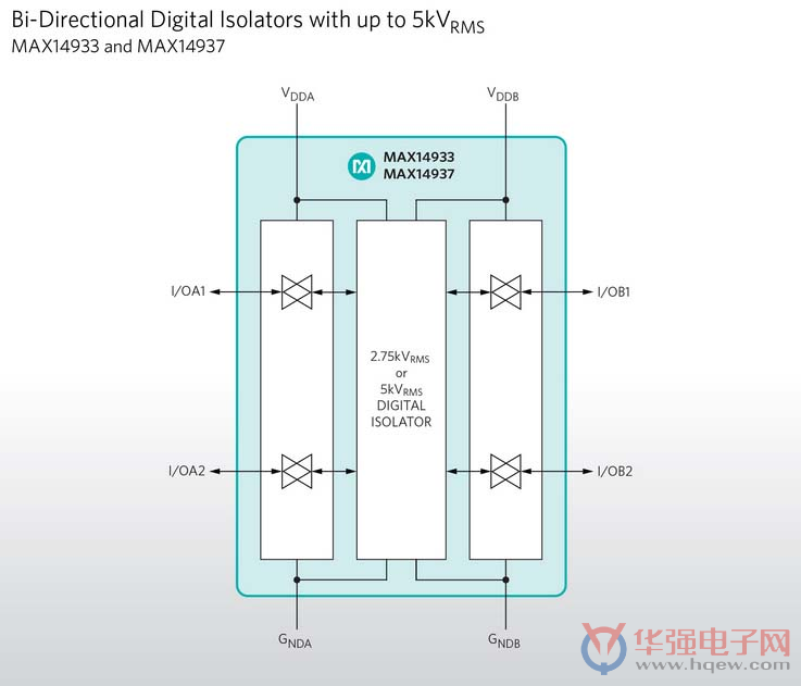 Maxim Integrated新推：双通道、双向数字隔离器