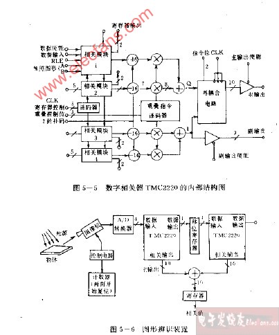 数字相关电路图