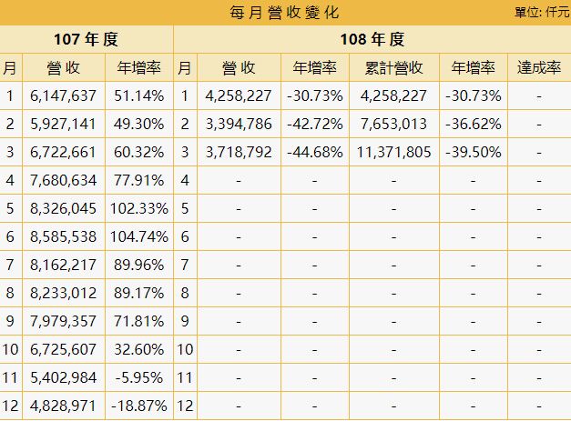 存储价格恐即反弹 又有2家原厂业绩暴雷