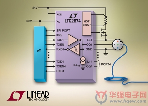 凌力尔特四通道 PHY 接口实现坚固型多端口 IO-Link 主控器