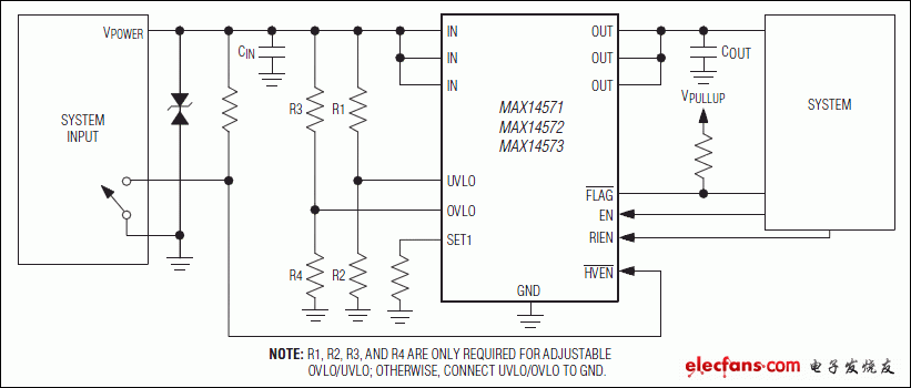 MAX14571-MAX14573高精度可调过压和过流保护的关键特性