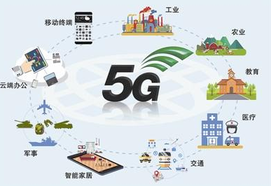 紫光展锐与是德科技合作领域拓展至5G