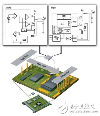数字电源控制系统详细分析与应用
