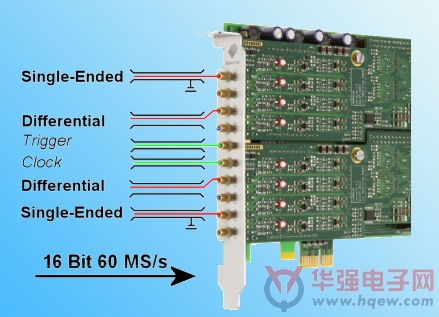 德国Spectrum GmbH公司推出采样速率为4X60MS/s的16位数字化仪