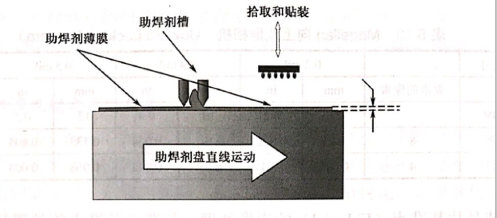 一文告诉你什么是晶圆级芯片封装WLCSP？