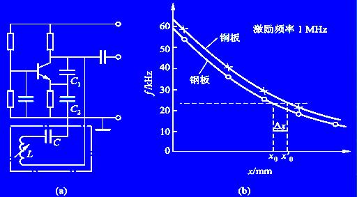 调频测量电路图