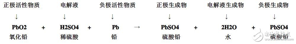 一文看懂铅酸电池的工作原理