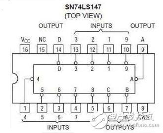74ls147编码器功能、引脚图、真值表及设计电路
