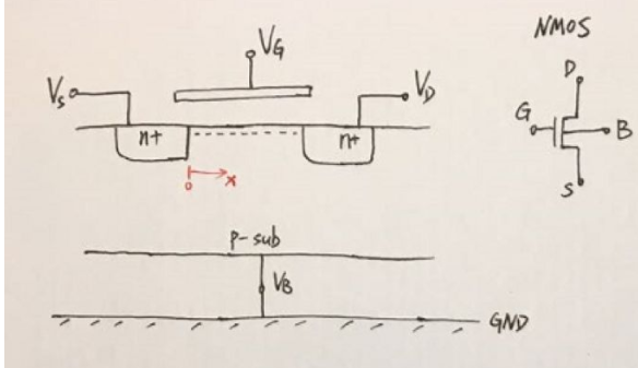MOS管模型分类及模型图详解