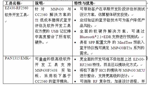 TI 蓝牙解决方案实现在 MSP430? 单片机上的新产品设计