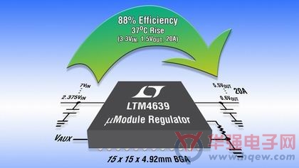 凌力尔特推出20A DC/DC 降压型微型模块稳压器 LTM4639