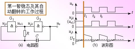 不对称(CMOS)多谐振荡器