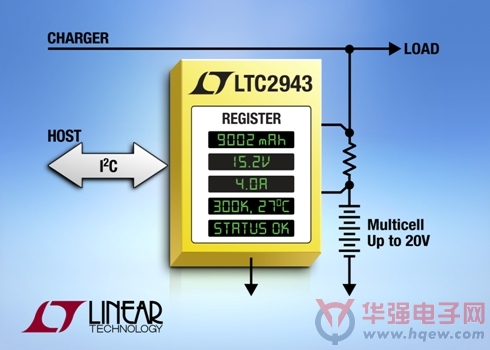 凌力尔特推出多节电池的电池电量测量芯片 LTC2943