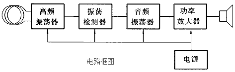 自制高频振荡金属探测器