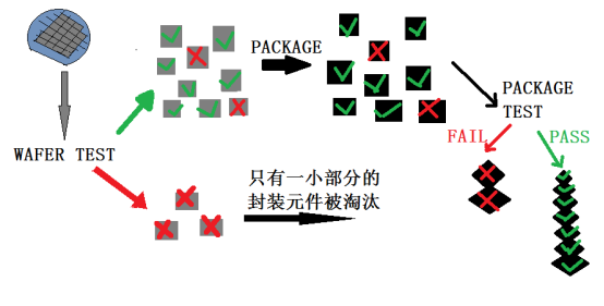 什么是3D IC？如何推动半导体芯片功能的进化