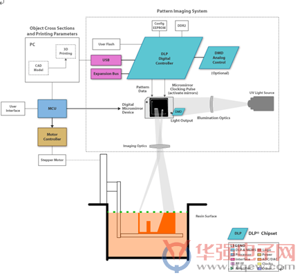 光投影技术推动自动化制造业进程