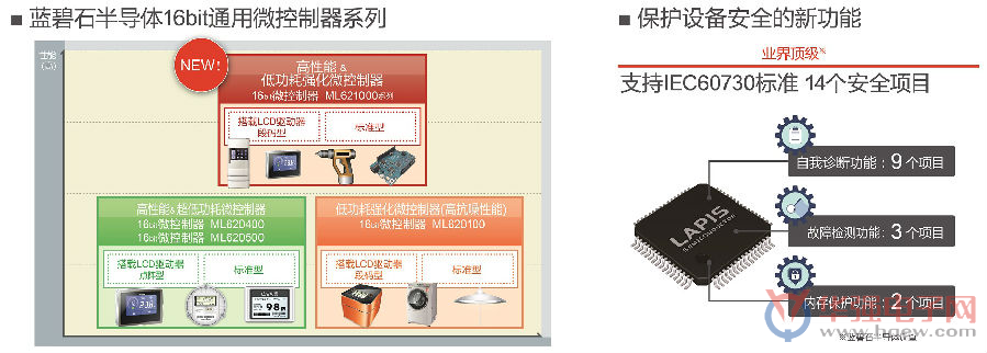 ROHM旗下蓝碧石半导体开发出非常适用于家电和工业设备