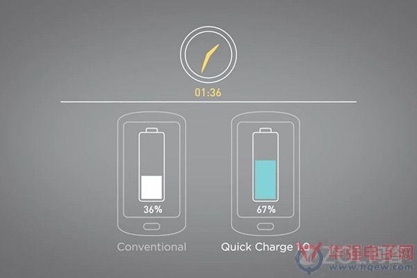 LG和高通确认G4支持快速充电技术