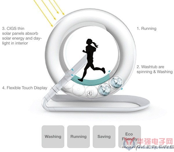 Si Hyeong Ryu设计的创意奔跑洗衣机