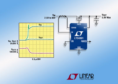 凌力尔特推出2.5V 至5.5V 过压和过流保护控制器LTC4361