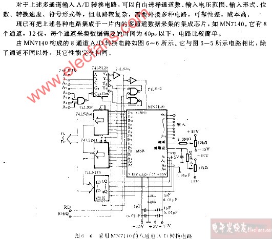 用数据采集集成芯片进行AD转换电路图