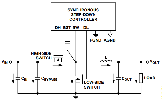 如何依靠PCB的布局布线来避免开关电源的噪声问题