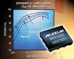 Maxim推出内置MOSFET的4A、高效DC-DC调节器