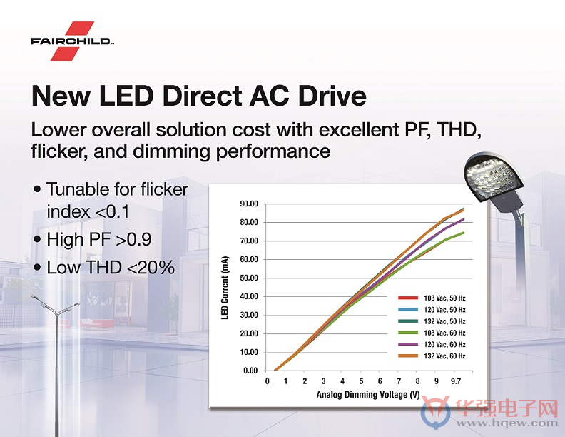 Fairchild 的集成化LED 照明解决方案能够简化 智能 LED 照明产品的开发