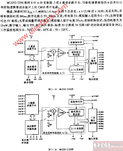 ML2252方块图