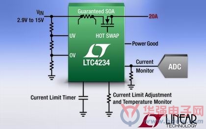凌力尔特推出20A 热插拔控制器 LTC4234