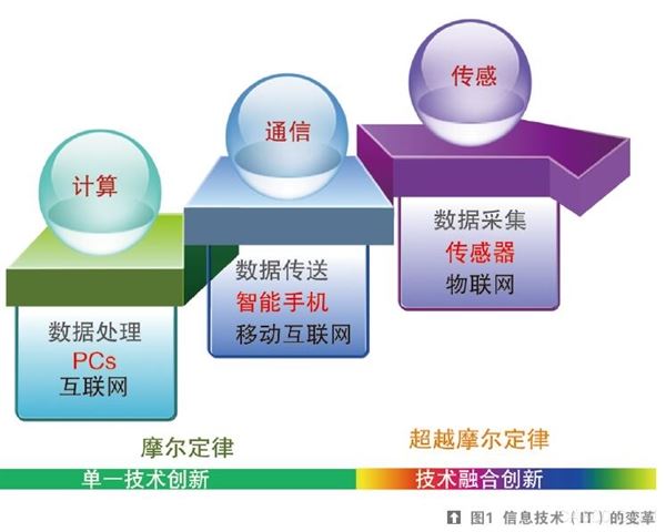 下一个风口“万物互联”，中国MEMS企业准备好了吗？