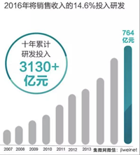 全球手机厂商趋势：高端化