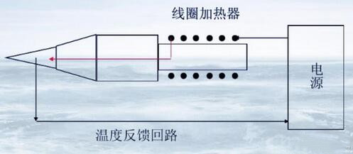 电烙铁的工作原理是什么？