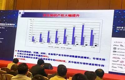 知识产权对于集成电路产业发展的重要性