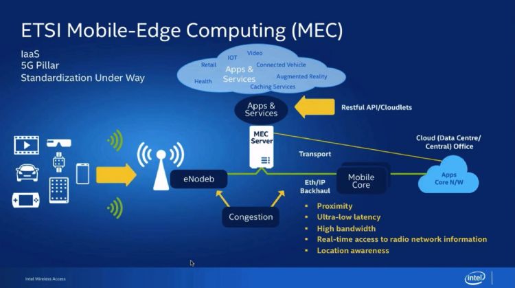 5G行动通讯关键技术「边缘运算」 弹性解决云端服务传输瓶颈