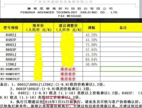 被动元件龙头风华高科对部分产品进行调价 最高涨幅72%