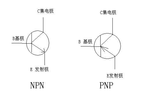 分享两种简单有效的测量三极管的方法
