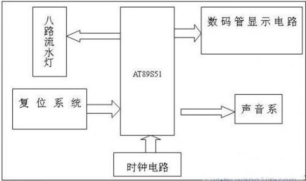 单片机最小系统开发实例