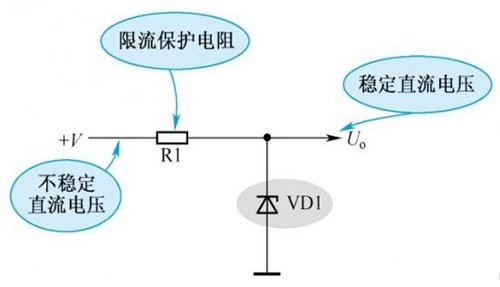 稳压二极管在稳压电路、补偿电路、保护电路、限幅电路等中的应用介绍