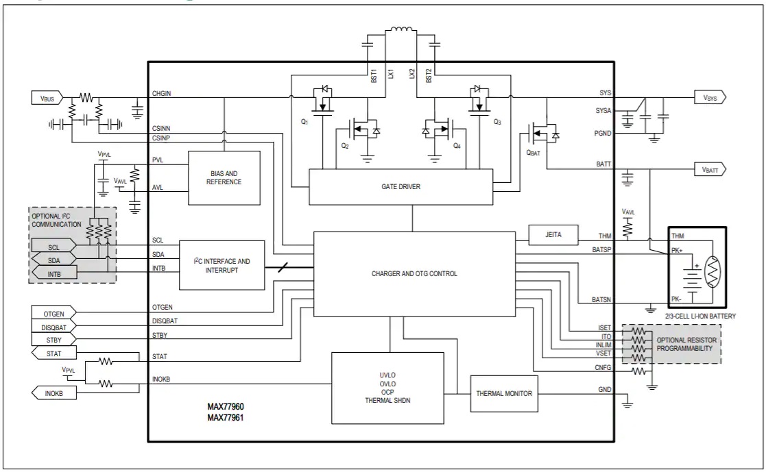 美信半导体MAX77960 USB-C降压-升压型充电器的介绍、特性、应用、及原理图