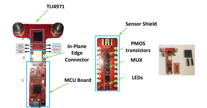 英飞凌科技TLI4971MS2GOTOBO1评估套件的介绍、特性、应用及套件内容