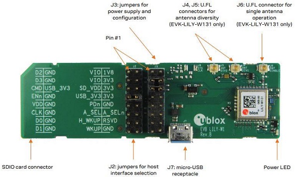 u-blox EVK-LILY-W1评估套件_特性_部件组成及接口引脚图