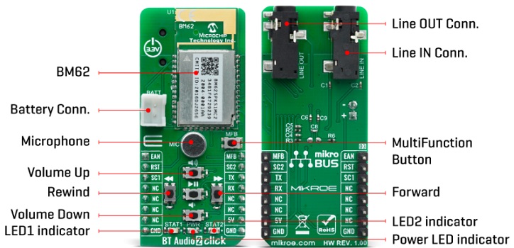 BT Audio 2 Click音频流附加板_特性_接口结构图及应用
