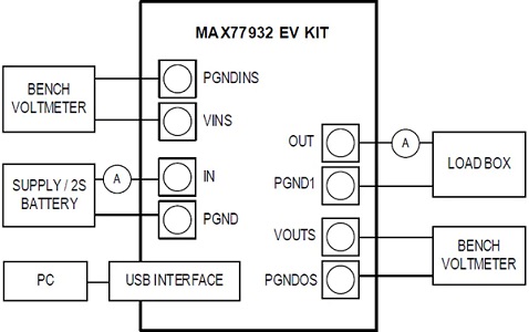 MAX77932EVKIT评估套件_特性_引脚功能图_结构图__及应用