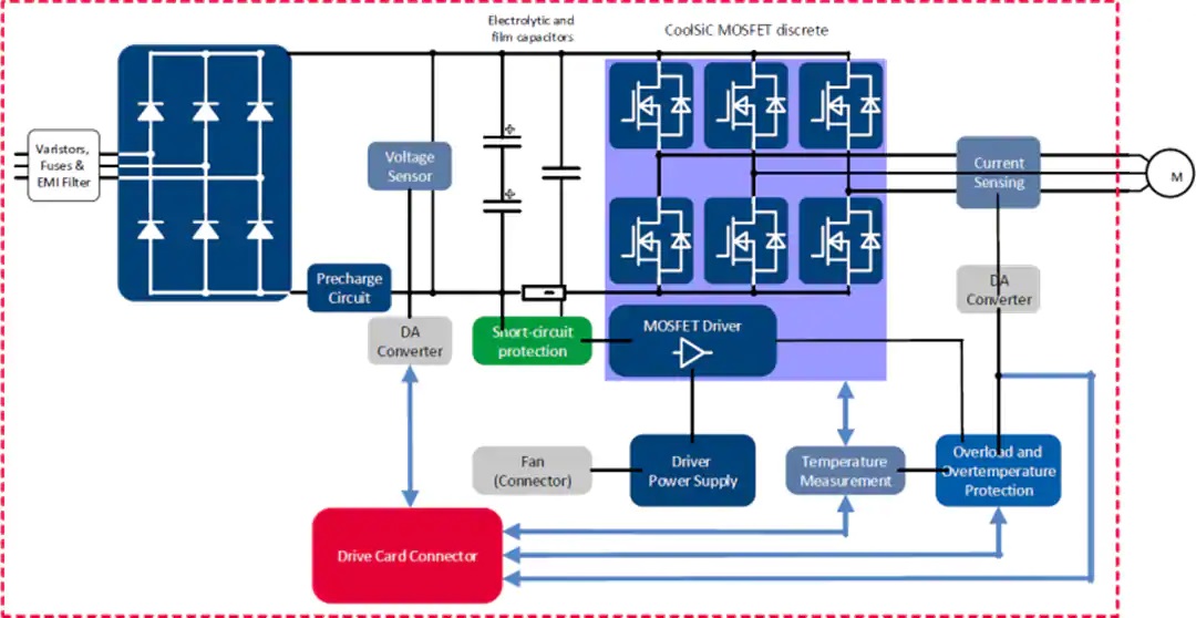 EVAL-M5-IMZ120R-SIC电机驱动评估板_特性_功能结构图_布局结构图