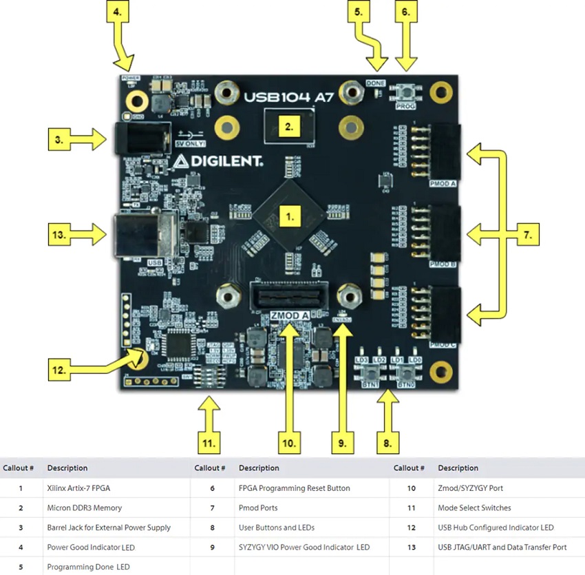 USB104 A7 Artix-7 FPGA PC / 104开发板介绍_特性_及功能结构图