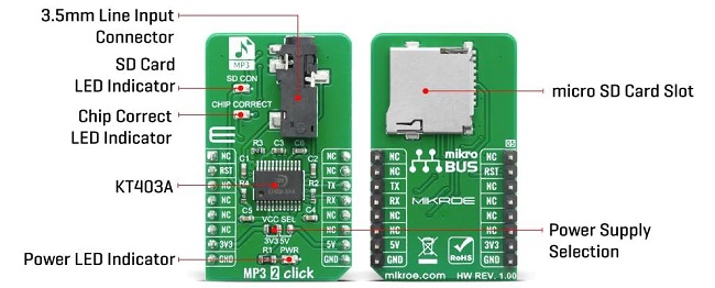 音频解码器扩展板Mikroe MP3 2 Click_特性_功能结构图及应用
