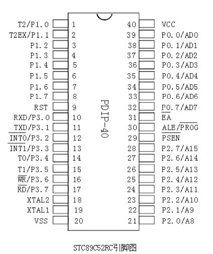 单片机STC89C52的中文资料_引脚图_功能_工作原理_串行口通信_以及电路图